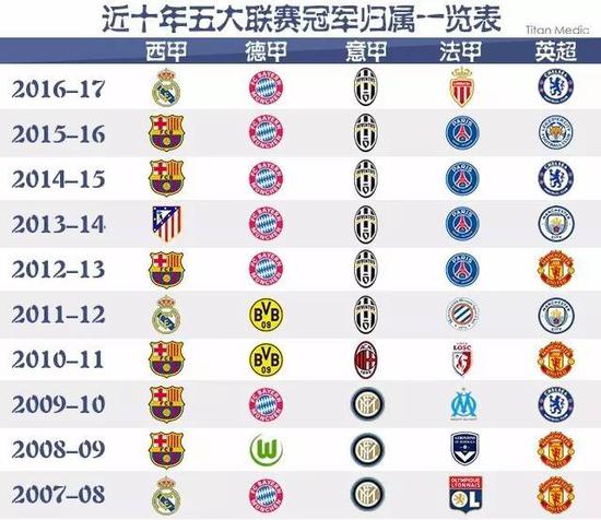 与当下绿色